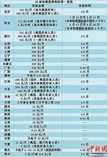 腾讯工资条_工资腾讯收入表员工级怎么填_腾讯9级员工收入工资表