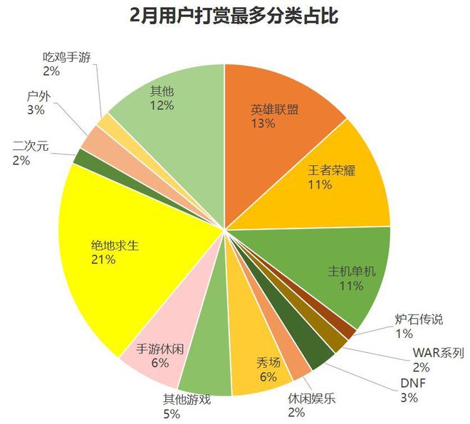 网页玩游戏人脸怎么弄_网页玩大型游戏_为什么网页游戏还有人玩