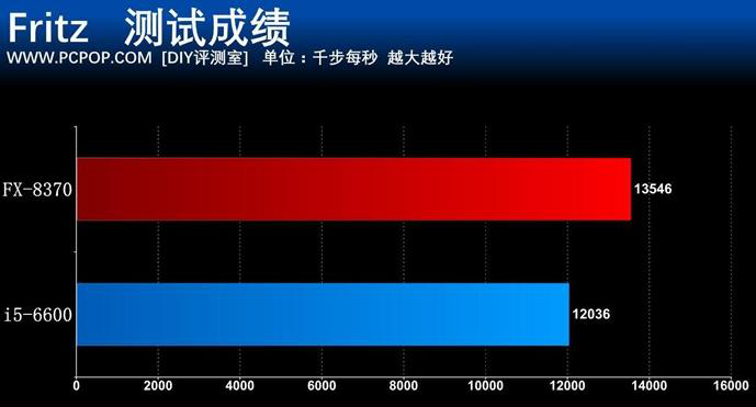 主频在3.5以上的cpu_主频3ghz以上的cpu_主频3.5ghz以上的cpu
