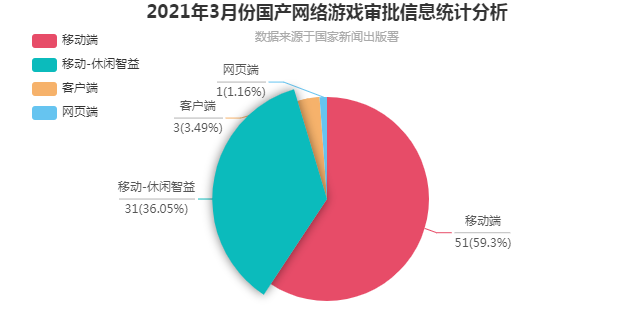 游戏版号审批严格是什么时候_严格手机游戏审核_网络游戏版号审批