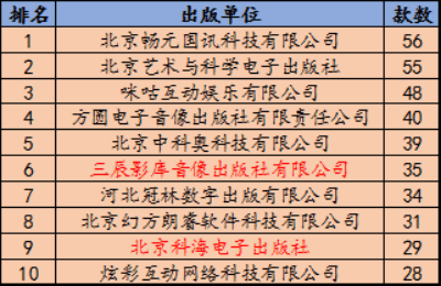 严格手机游戏审核_网络游戏版号审批_游戏版号审批严格是什么时候