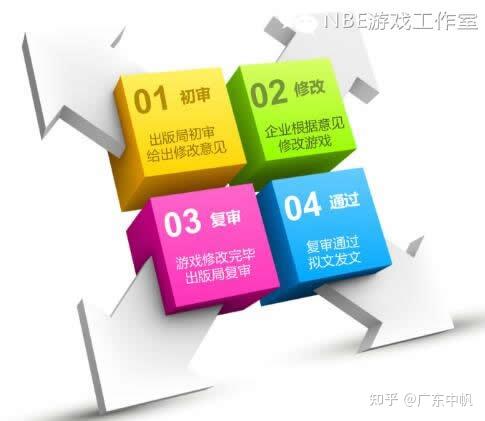 严格手机游戏审核_网络游戏版号审批_游戏版号审批严格是什么时候