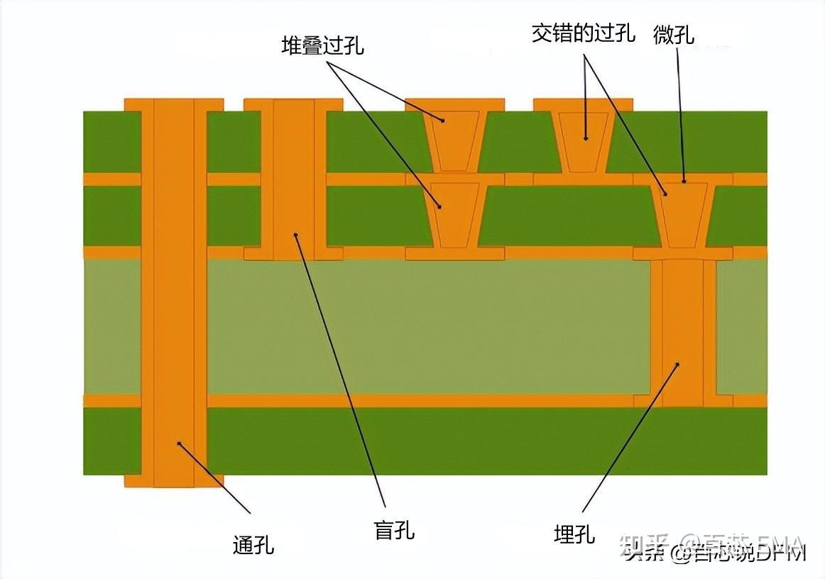 游戏玩家开发票_开发票流程图_游戏开票流程