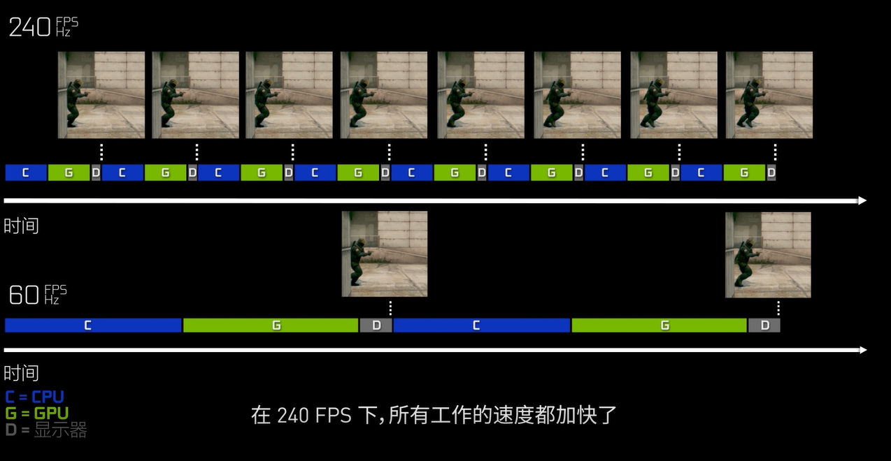 对帧数要求高的游戏_最适合玩游戏的帧数_帧数适合玩游戏的手机