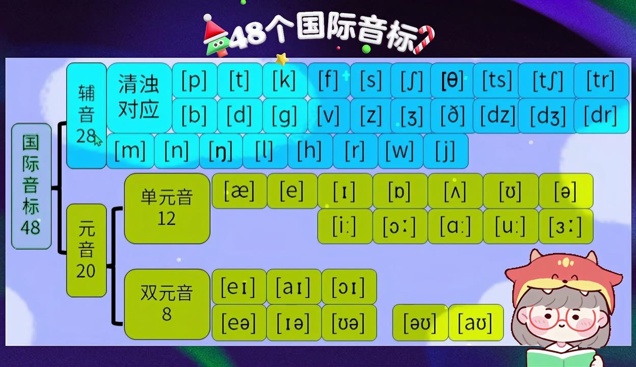 拼音标调规则_下载贾氏音标拼读法_imtoken音标怎么拼