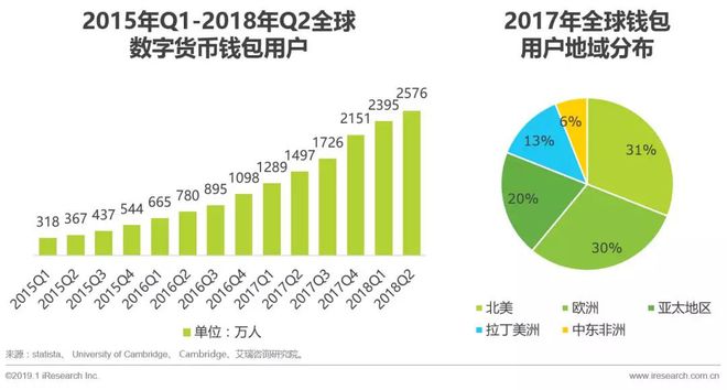 imtoken怎么用的_用imtoken做冷钱包_用imtoken钱包
