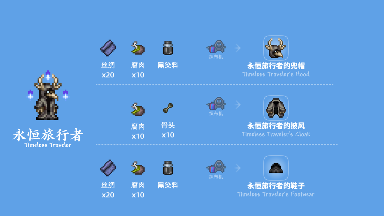泰拉瑞亚1.4.2.3溜冰鞋_泰拉瑞亚1.4.0.5溜冰鞋_泰拉瑞亚溜冰鞋合成