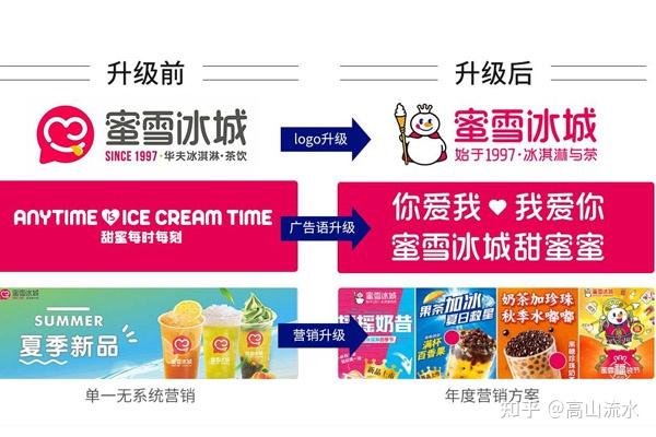 游戏成本主要花在哪里_游戏成本结构_游戏厅成本分析表