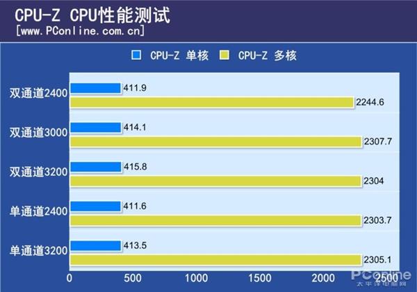操作磁盘和内存_体验至关重要4 内存容量要够为了保证游戏顺利进行并且满足日常操作建议选_内存操作必须遵守的原则