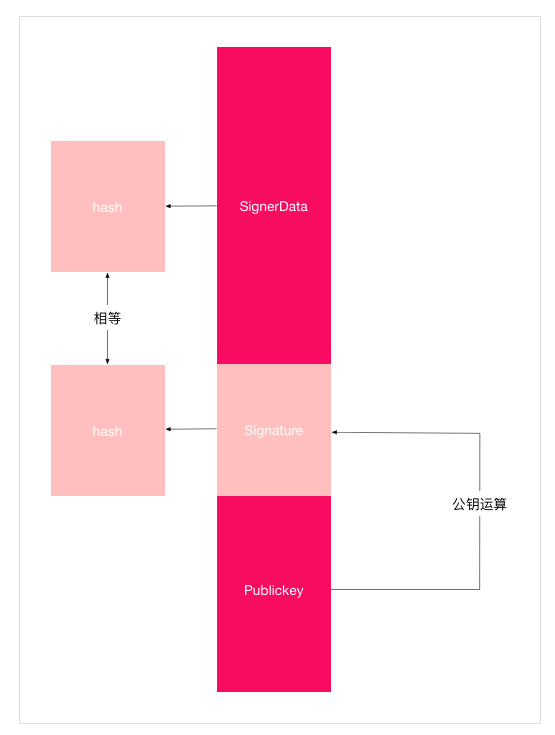 如何反编译一个游戏_反编译游戏客户端程序_反编译游戏客户端