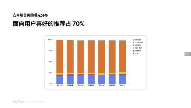 游戏开发者怎么赚钱_开发游戏的人怎么挣钱_开发游戏软件赚钱