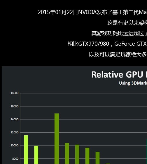 画面流畅稳定_4着重团队协作,在这个过程中,gtx 960显卡确保了游戏运行流畅稳定,为_9507省电流畅稳定