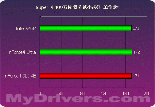 画质展示_画质性能是什么意思_节丰富的游戏画质体验随着sli技术的发展与应用图形处理性能得到显著提高
