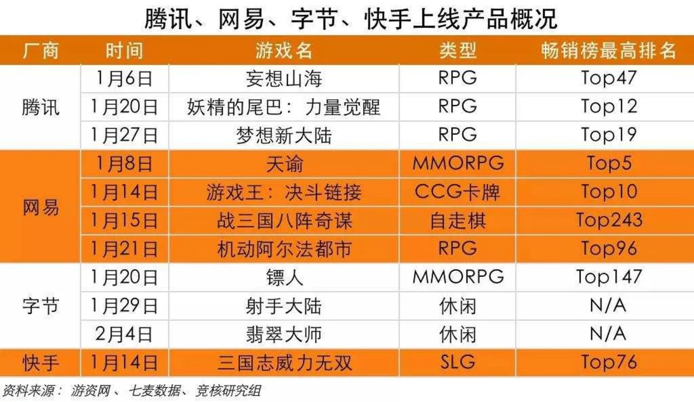 预约游戏有什么好处_预约游戏是什么意思_游戏预约有啥用