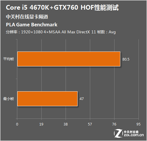gtx 960在cuda核心数量与显存空间方面有着少许优势。三、游戏表现：我_显存核心_显存核心频率