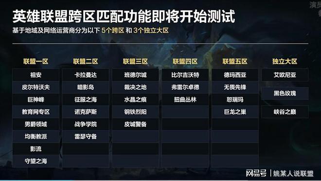 lol双人作战beta什么时候能投降_lol双人作战beta什么时候能投降_lol双人作战beta什么时候能投降