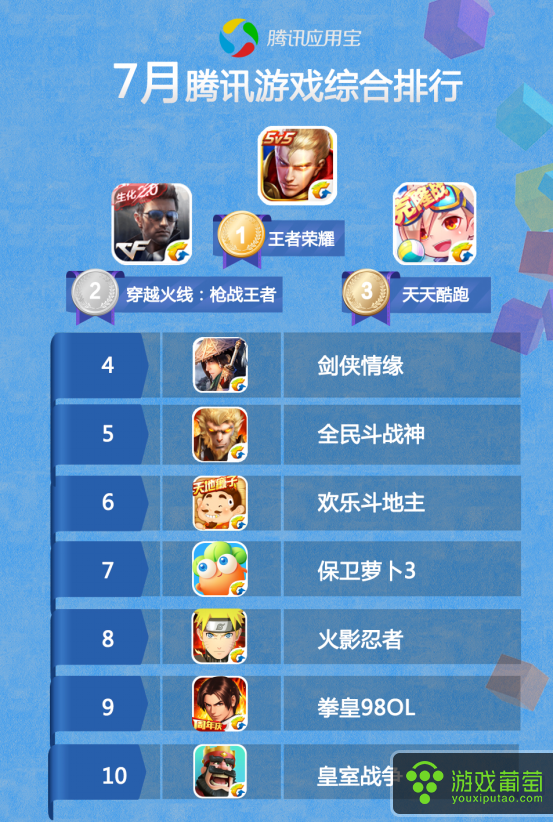 腾讯旗下棋牌软件有哪些_腾讯旗舰游戏_腾讯旗下游戏 数量