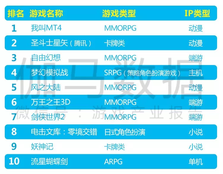 腾讯旗下游戏 数量_腾讯旗下棋牌软件有哪些_腾讯旗舰游戏