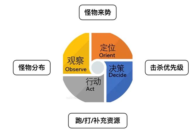 游戏禁令始末_游戏禁令解读_解读禁令游戏视频