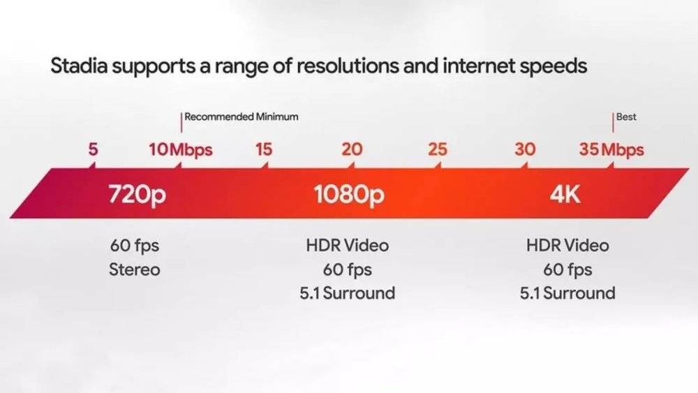 录游戏视频一般多少mbps_录制游戏视频用多少频率_录视频用多少帧率
