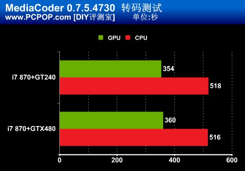 gpu占用多少合适_gpu占用率1%_gpu占用情况