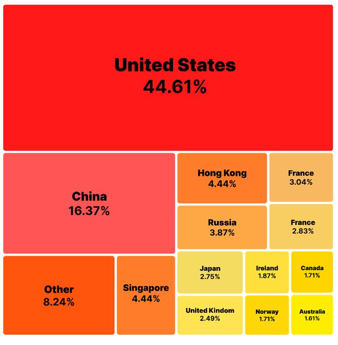 telegram怎么用中国网_中国上telegram_在中国telegram怎么用