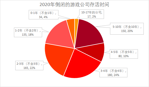 游戏销量怎么看_游戏销量在哪里看_游戏销量是什么意思