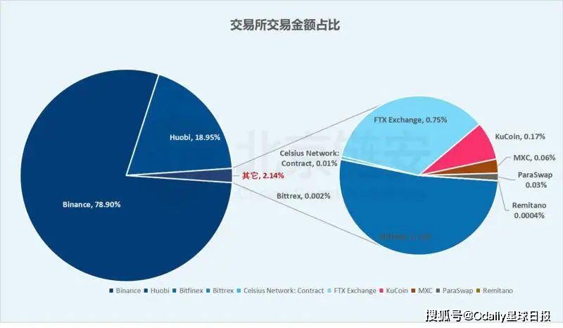 tp钱包火币链转币安链_tp钱包火币链转币安链_tp钱包火币链转币安链