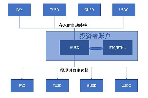 tp钱包火币链转币安链_tp钱包火币链转币安链_tp钱包火币链转币安链