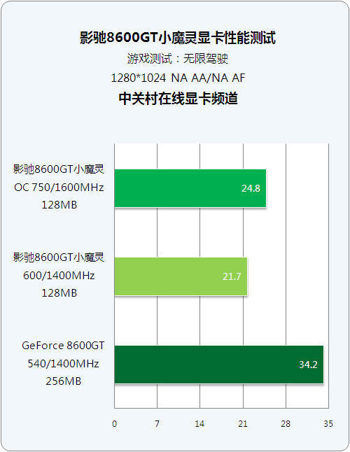 显卡越好什么越好_显卡越好gpu越好吗_显卡g越多越好吗