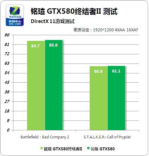 显卡越好什么越好_显卡越好gpu越好吗_显卡g越多越好吗
