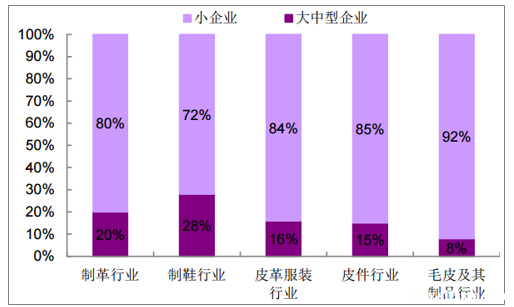崛起毛皮的余料_崛起优质的皮_血族崛起 皮革