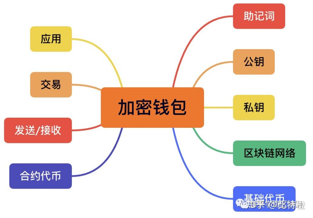 钱包私钥是导出到哪里_im钱包私钥是什么_钱包私钥是什么意思