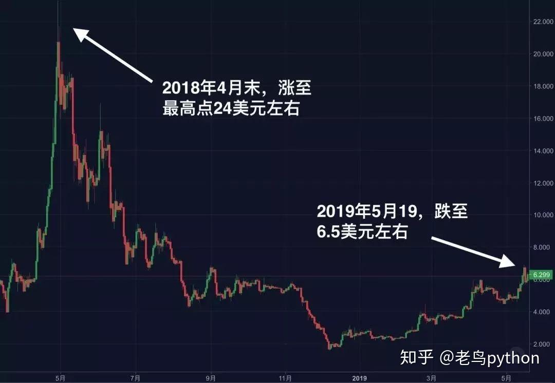tp钱包怎么下载k线图_tp钱包看k线_钱包tp