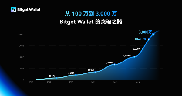 tp钱包用途_tp钱包好不好_tp钱包有啥用