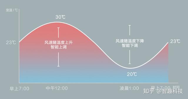 笔记本打游戏风扇速度多少合适知乎_笔记本打游戏风扇不转帧数低_笔记本玩游戏风扇开最大
