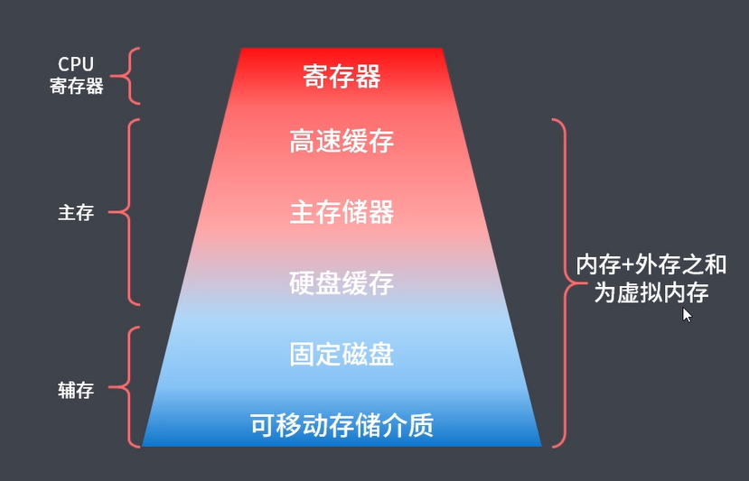 telegram 清理内存_清理内存垃圾最好的方法_清理内存的软件
