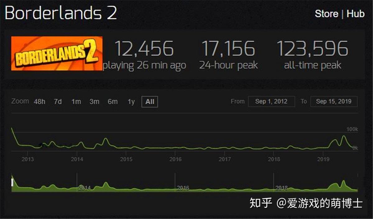 怎么查看游戏时长_游戏时长怎么查_查看长游戏时间的软件