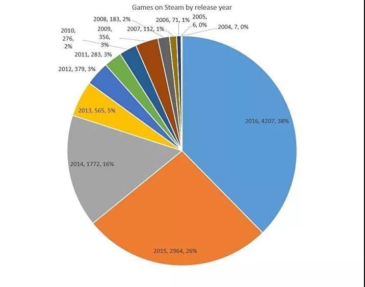 数量游戏可以锻炼哪些能力_数量游戏培养什么_steam游戏数量