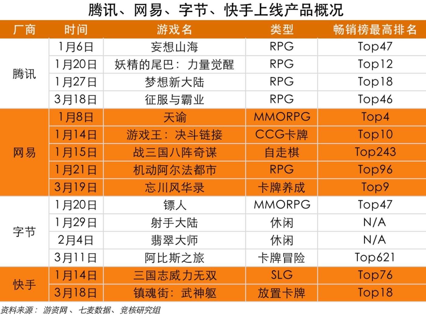 游戏开服app_游戏版号下来后大概多久能开服_热门游戏开服