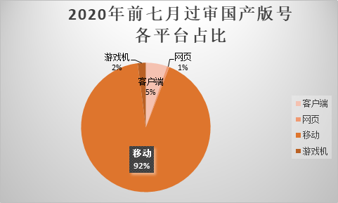 游戏版号下来后大概多久能开服_游戏开服app_热门游戏开服