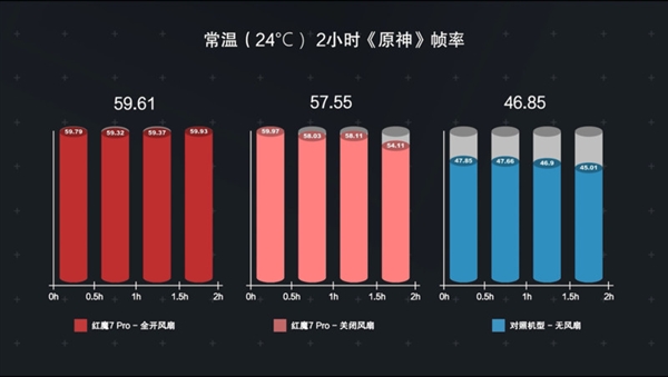 判定帧连击游戏的软件_游戏连击判定多少帧_诊断连续帧