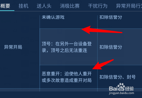 王者在那些模式违规会影响违规率_违规率王者荣耀_王者违规率是什么会刷新吗