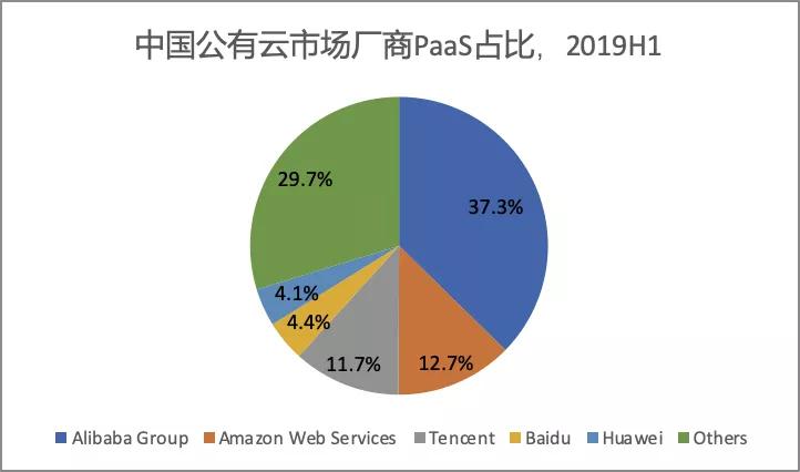 腾讯营收构成_腾讯营收靠什么_腾讯的营收和利润