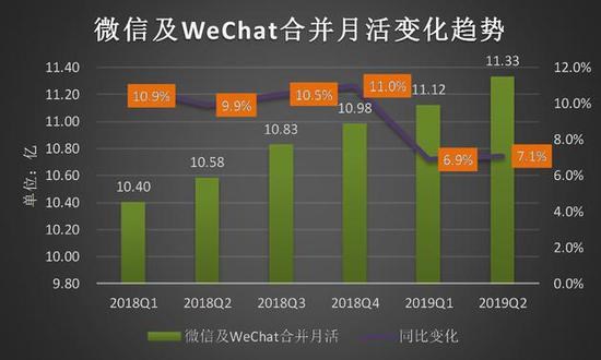 腾讯的营收和利润_腾讯营收构成_腾讯营收靠什么