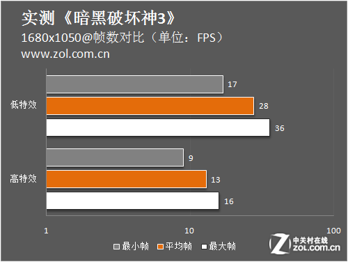 玩游戏的帧数_能帧数玩游戏的手机_游戏多少帧数能玩