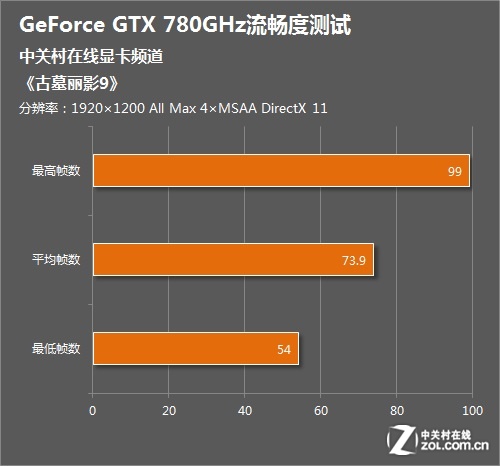 能帧数玩游戏的手机_游戏多少帧数能玩_玩游戏的帧数