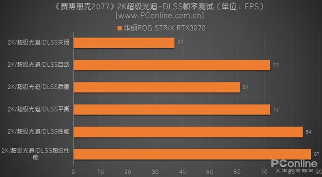 能帧数玩游戏的手机_游戏多少帧数能玩_玩游戏的帧数