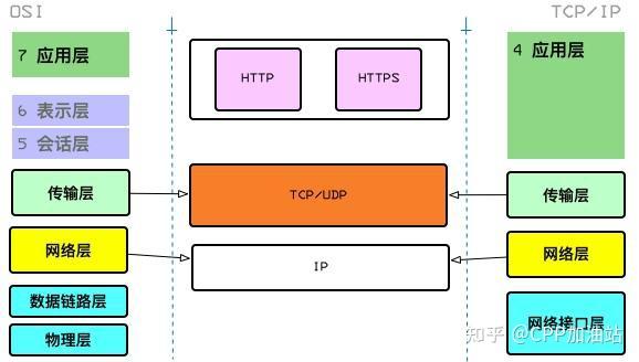 ie浏览器打开特别慢_telegram视频好慢_telegram打开视频慢