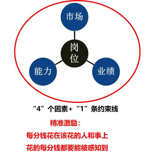 网易薪酬管理体系_网易薪酬制度_网易薪酬体系多少薪